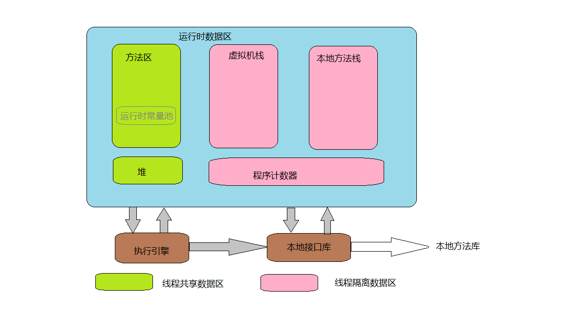 jvm运行时数据区