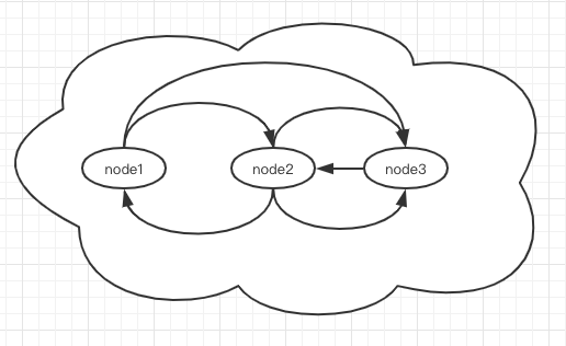 node_example