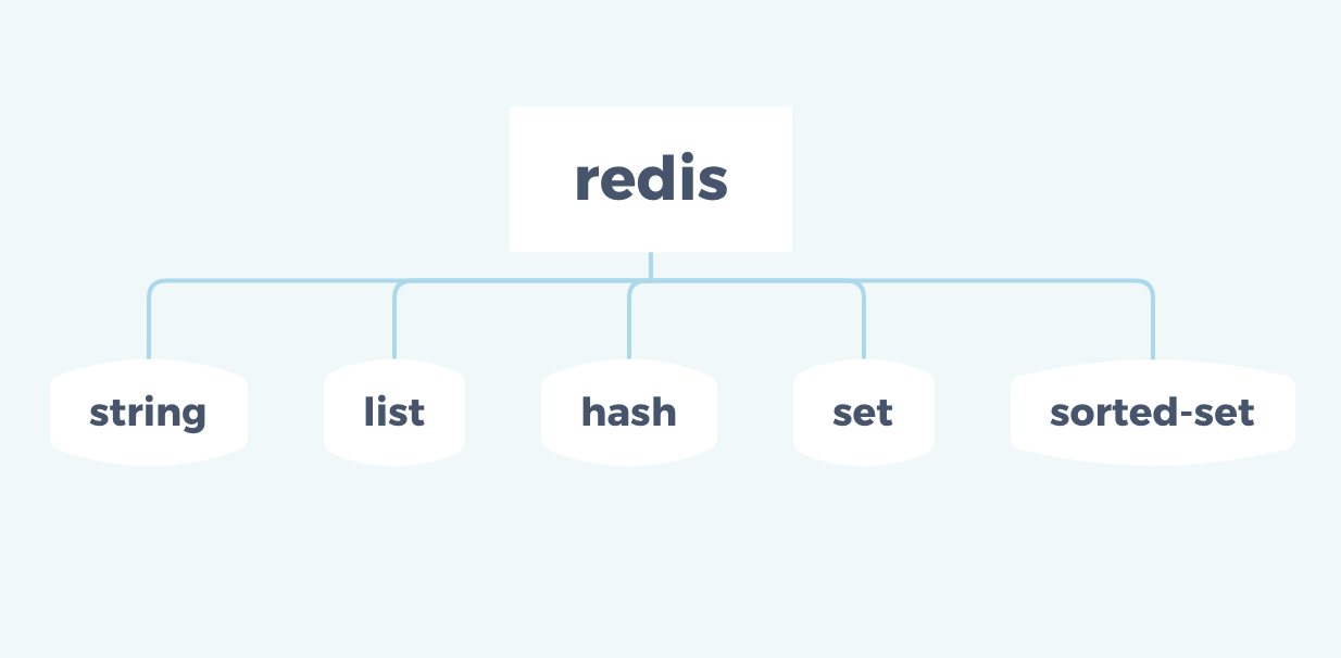 redis-datatype