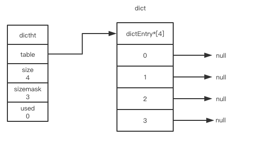 redis-dict-empty