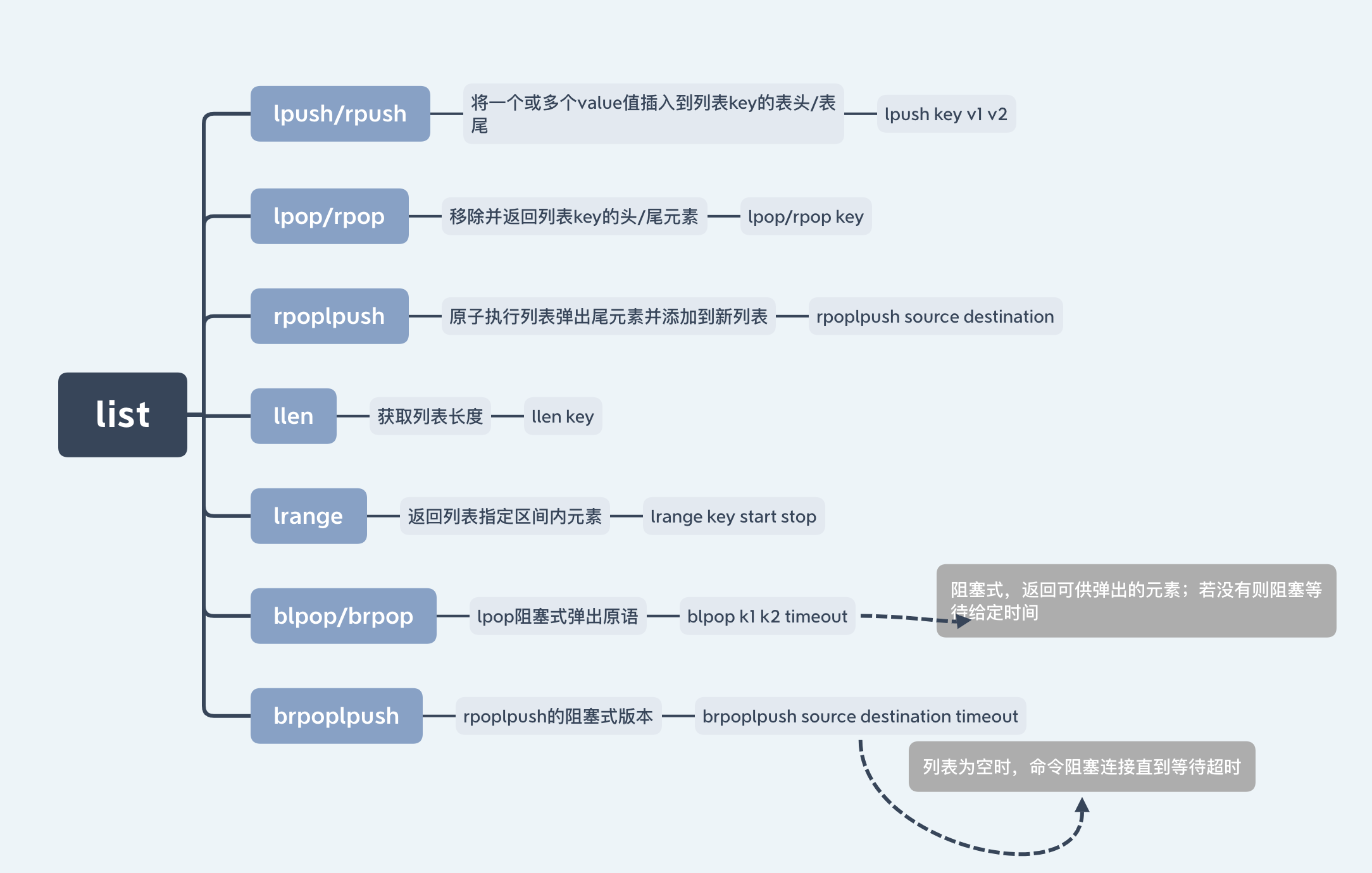 redis数据结构与原理| Code