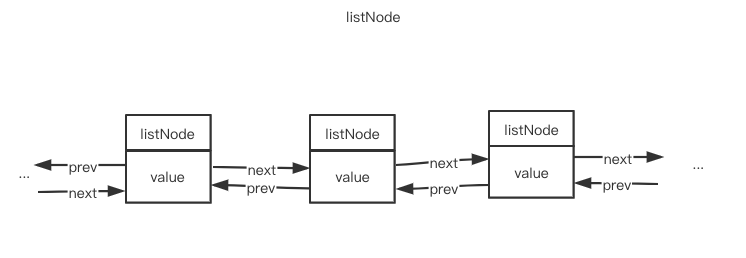 redis-listNode