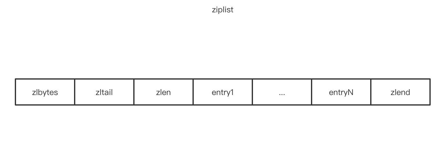 redis-ziplist