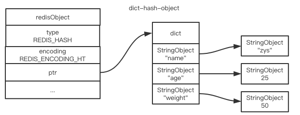 dict-hash-object