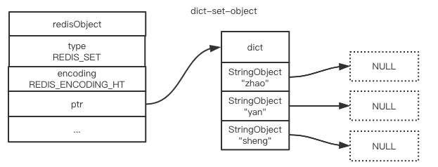 dict-set-object