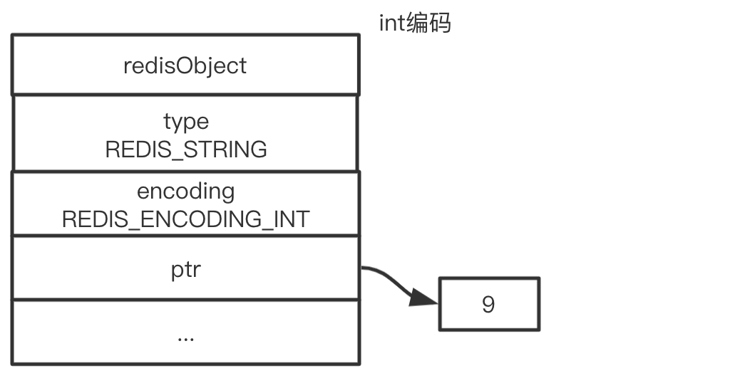 int-object