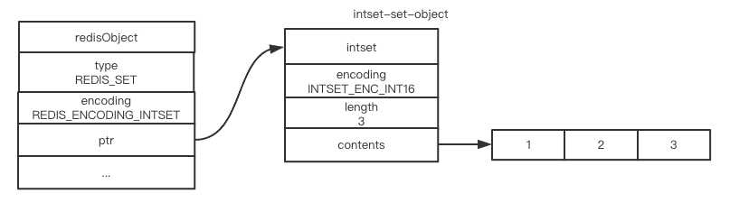 intset-set-object